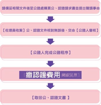 各國結婚流程・相片 32